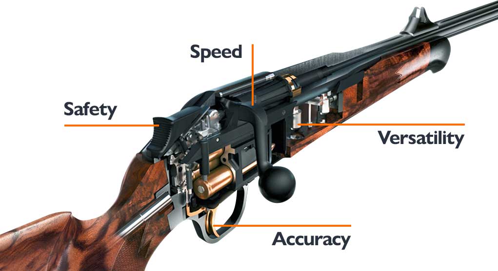 R8 Bolt Action Rifle - Blaser GmbH