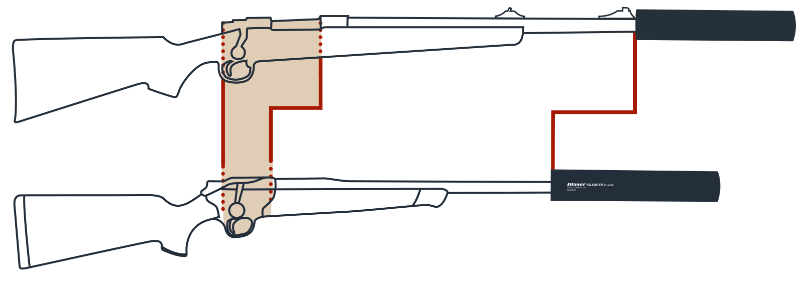 Blaser Silencer mounted compared to standard rifle